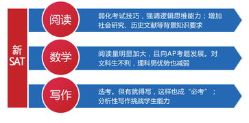 邯鄲SAT培訓(xùn)助力留學(xué)夢(mèng) 新申途留學(xué)與教育聯(lián)展網(wǎng)的專(zhuān)業(yè)服務(wù)解析