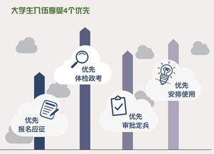 廉潔征兵新舉措 全國(guó)近20萬監(jiān)督員，為征兵公平注入堅(jiān)實(shí)力量