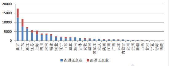 信通院報(bào)告 4月底全國(guó)增值電信業(yè)務(wù)經(jīng)營(yíng)許可企業(yè)環(huán)比增長(zhǎng)1.61%