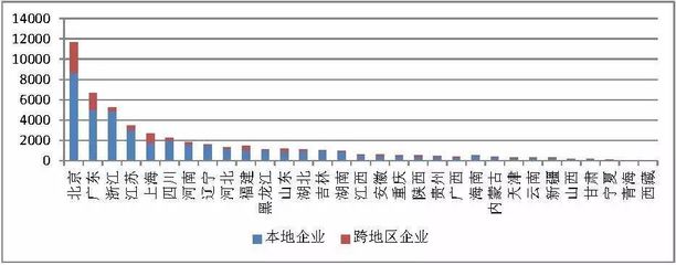 2018年1月國(guó)內(nèi)增值電信業(yè)務(wù)許可情況分析 增值電信業(yè)務(wù)經(jīng)營(yíng)態(tài)勢(shì)解讀
